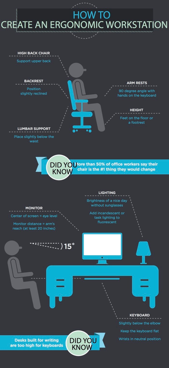 office ergonomics for back pain