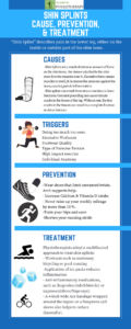 Infographic on Shin Splints – Cause, Prevention and Treatment