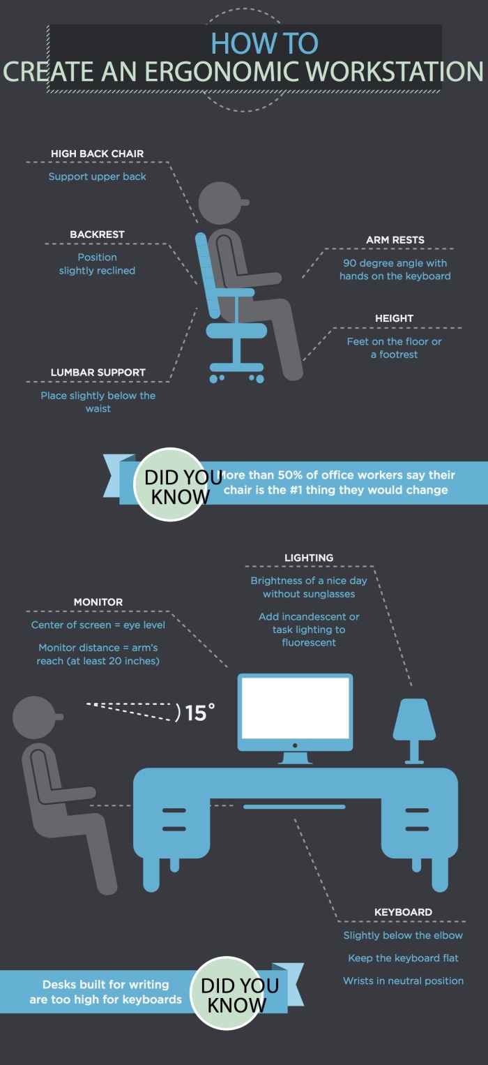 Good office ergonomics can help prevent back and neck pain